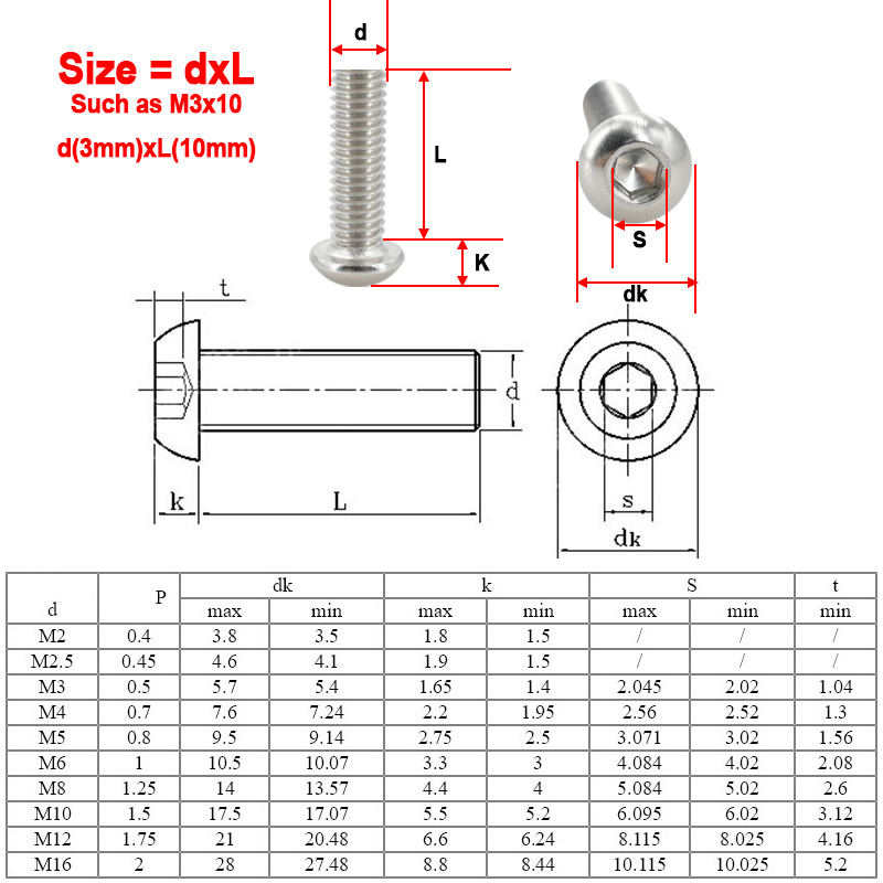304 Stainless Steel Allen Scre - Nuts Mix 评论和价格